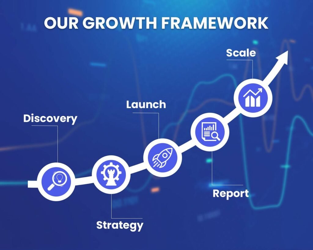 Social-Media-Visual