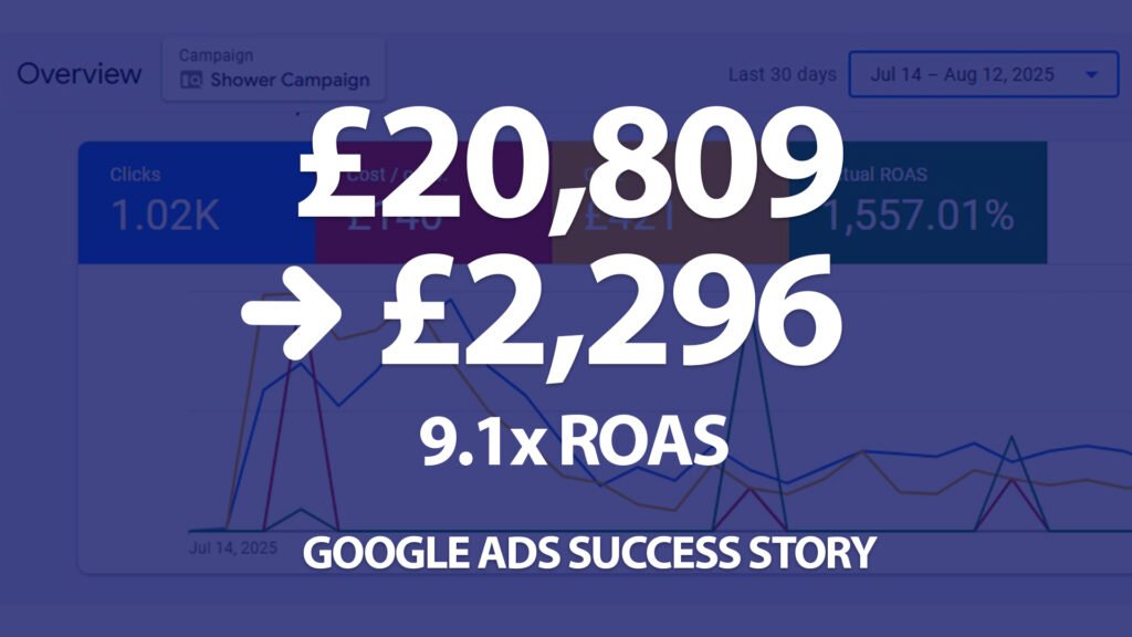 Google ads Success story